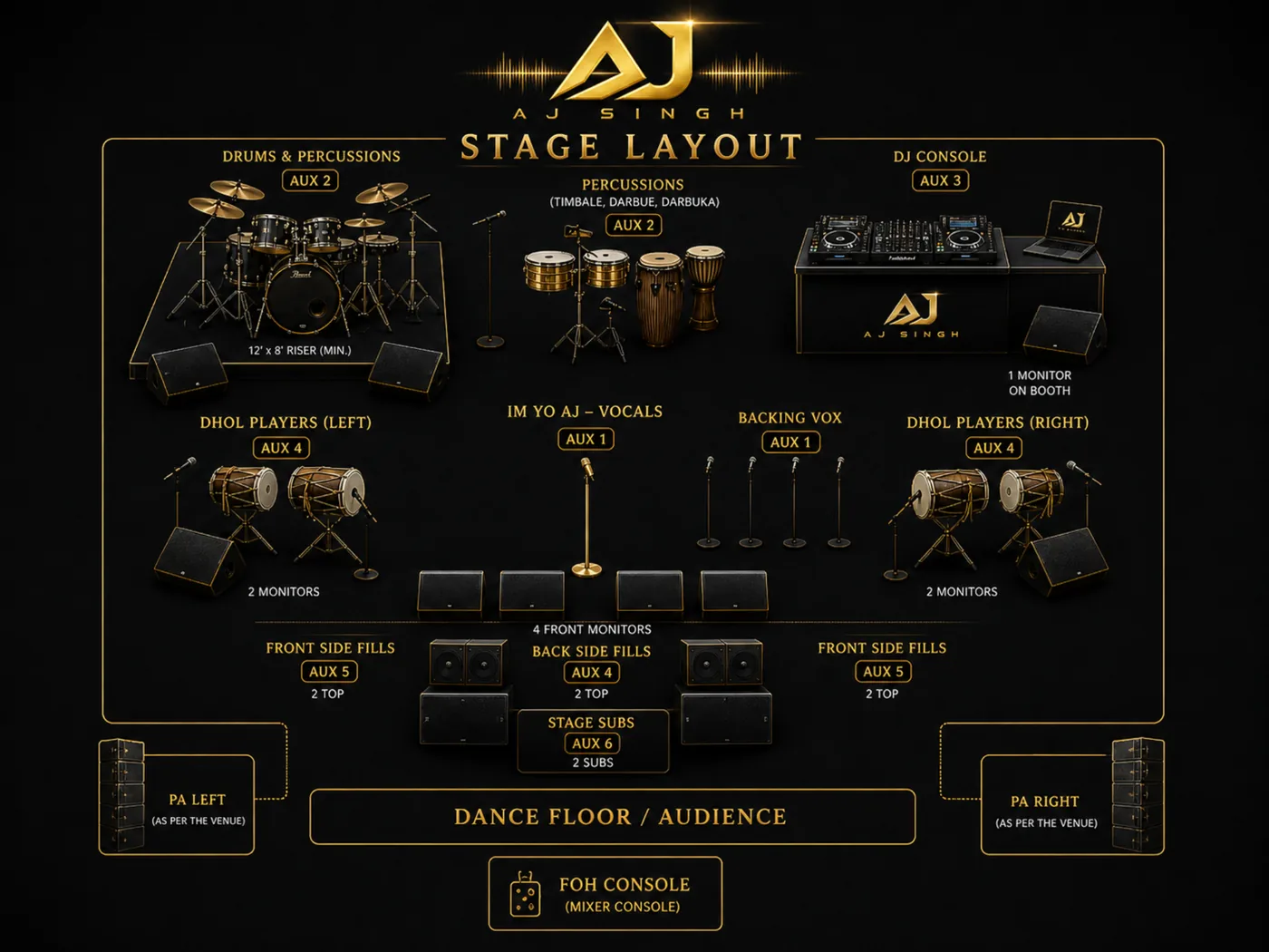 AJ Singh stage layout