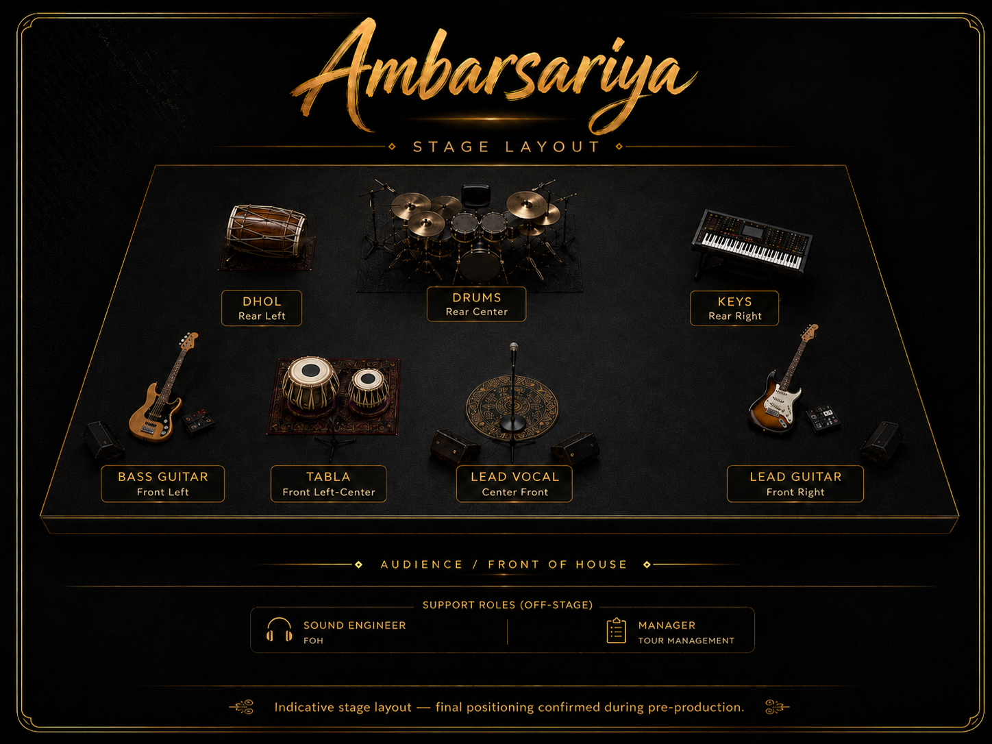 Ambarsariya stage layout