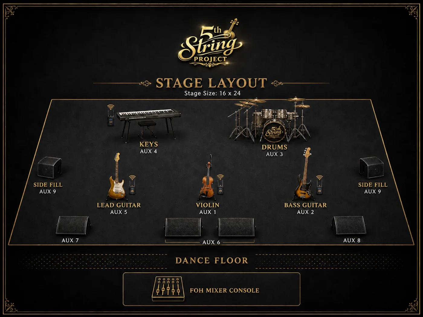 5th String Project stage layout