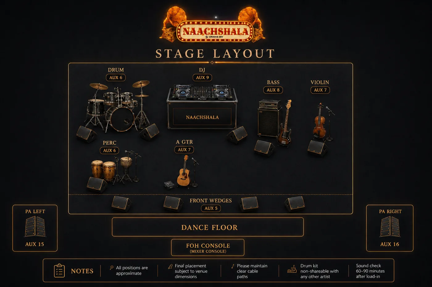 Naachshala stage layout