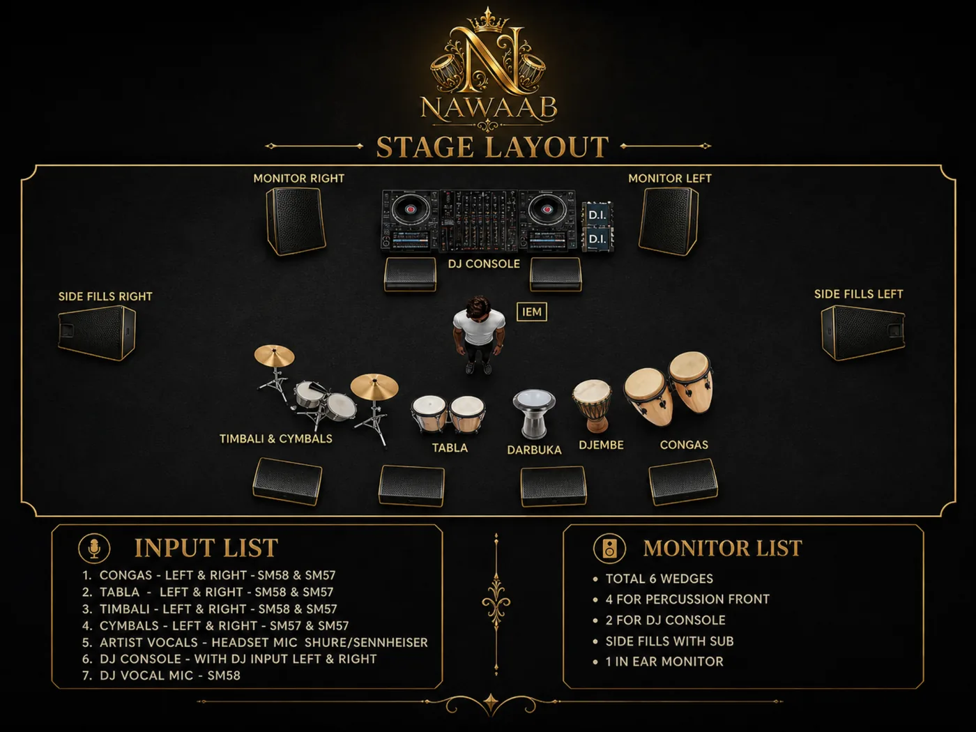Umair stage layout